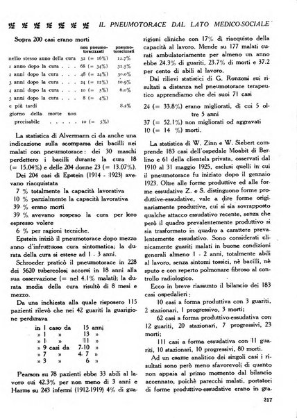 La medicina italiana