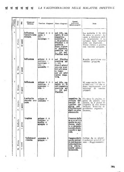 La medicina italiana