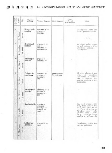 La medicina italiana