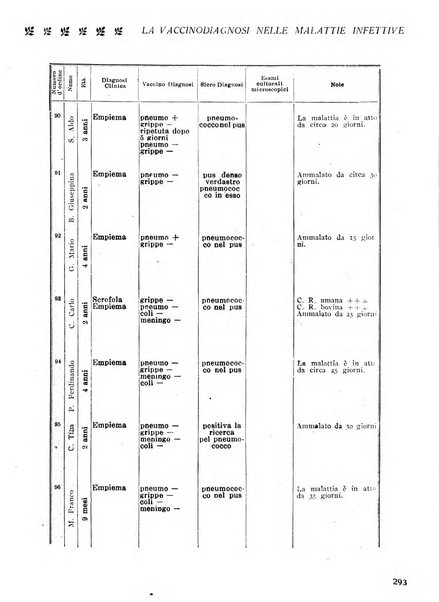 La medicina italiana