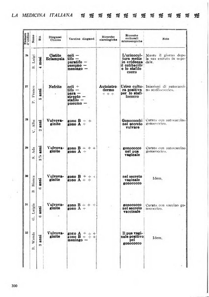 La medicina italiana