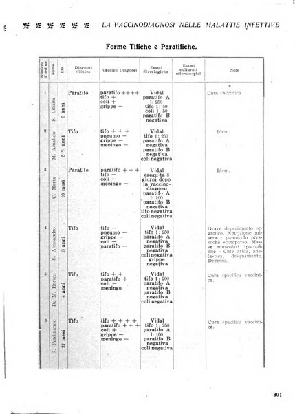 La medicina italiana