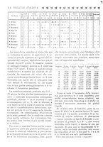 giornale/CFI0358170/1927/unico/00000588