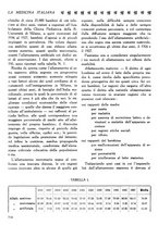 giornale/CFI0358170/1927/unico/00000764