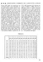 giornale/CFI0358170/1927/unico/00000765