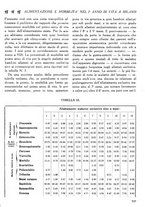 giornale/CFI0358170/1927/unico/00000767