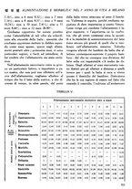 giornale/CFI0358170/1927/unico/00000771