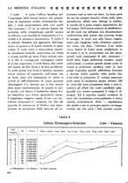 giornale/CFI0358170/1928/unico/00000484