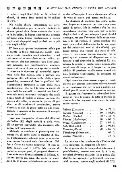 La medicina italiana