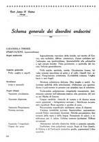 giornale/CFI0358170/1929/unico/00000176