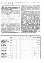 giornale/CFI0358170/1930/unico/00000091