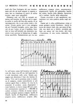 giornale/CFI0358170/1930/unico/00000098