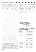 giornale/CFI0358170/1930/unico/00000154