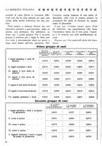 giornale/CFI0358170/1931/unico/00000108