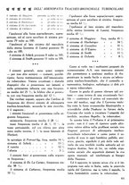 giornale/CFI0358170/1931/unico/00000467