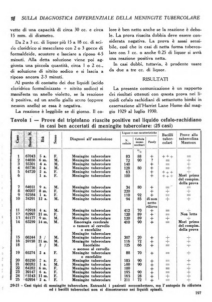 La medicina italiana