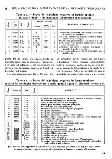 La medicina italiana