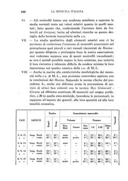 La medicina italiana