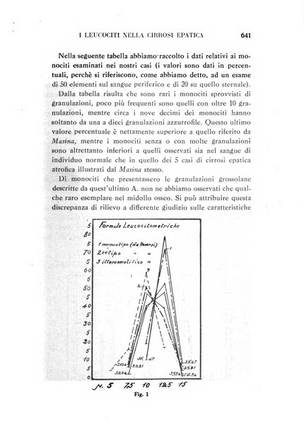 La medicina italiana