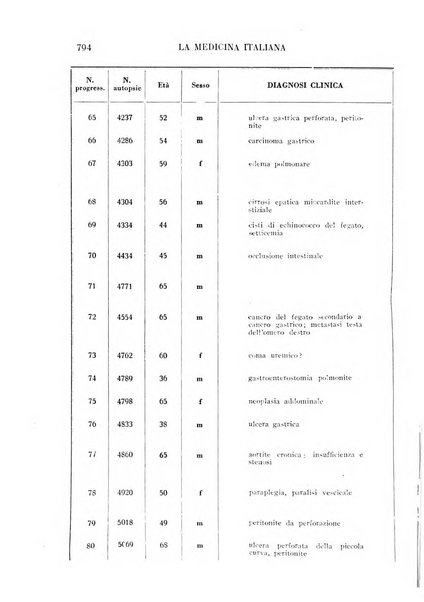 La medicina italiana