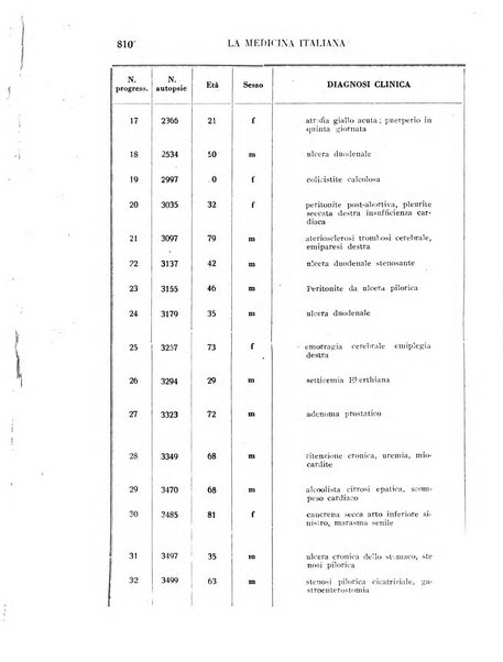 La medicina italiana