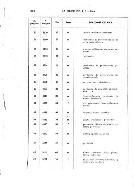 La medicina italiana