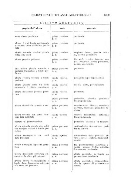 La medicina italiana