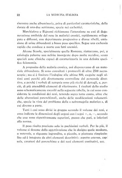 La medicina italiana