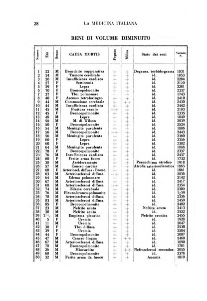 La medicina italiana