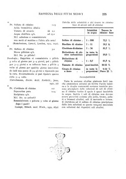 La medicina italiana