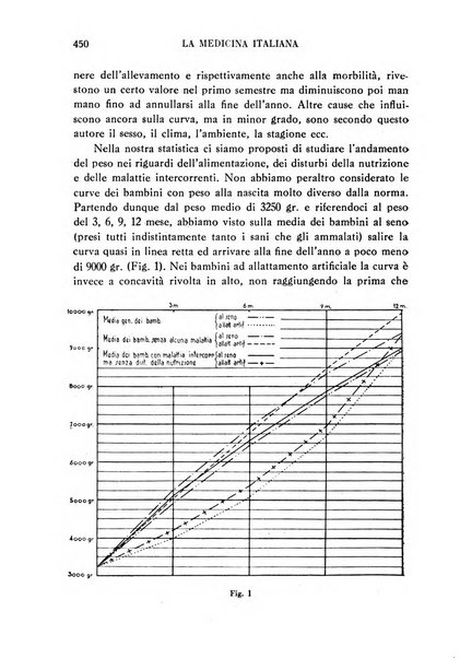 La medicina italiana