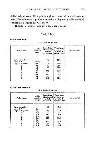 La medicina italiana