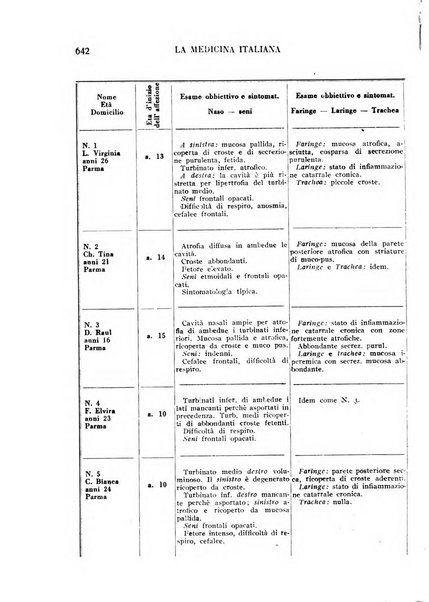 La medicina italiana