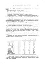 giornale/CFI0358170/1935/unico/00000035