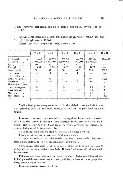 La medicina italiana