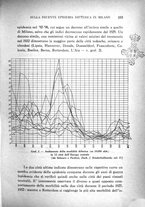 giornale/CFI0358170/1935/unico/00000253