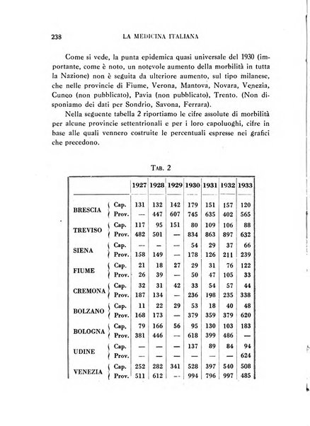 La medicina italiana