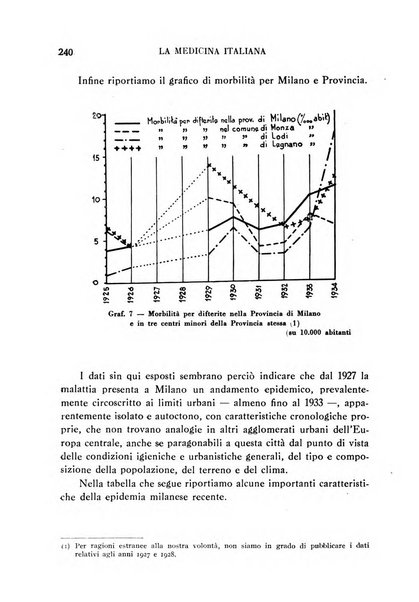 La medicina italiana