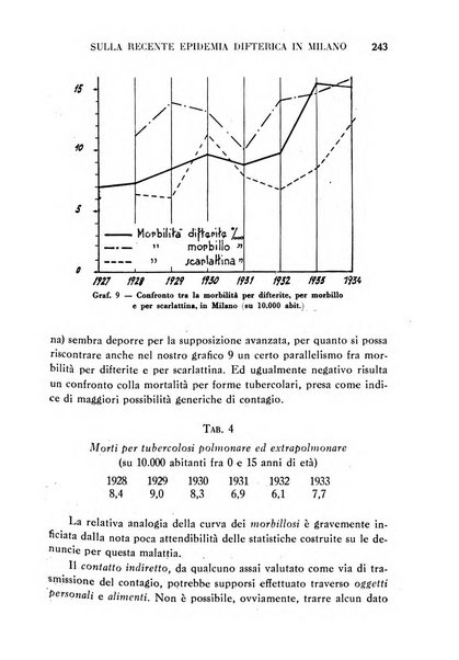 La medicina italiana