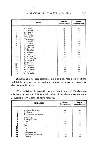 La medicina italiana