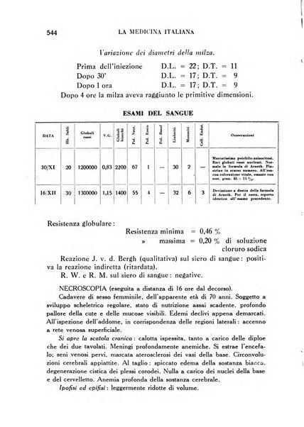 La medicina italiana