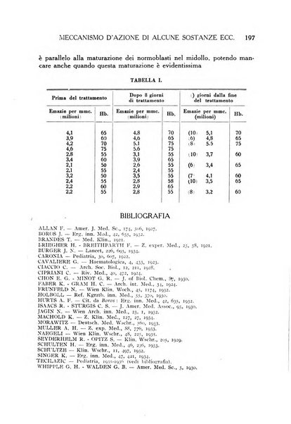 La medicina italiana