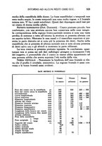 giornale/CFI0358170/1936/unico/00000349