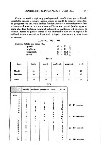 La medicina italiana