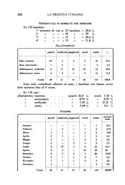 La medicina italiana