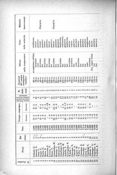 La medicina italiana