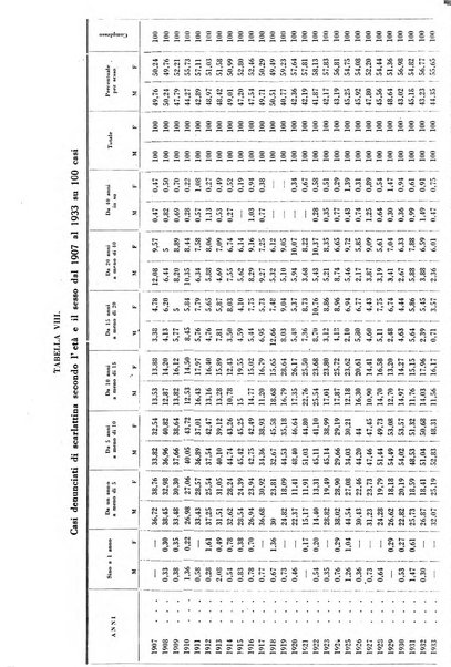 La medicina italiana