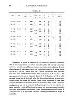 giornale/CFI0358170/1938/unico/00000074