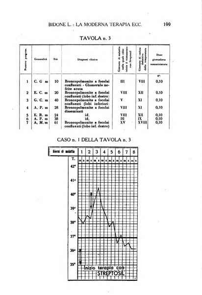 La medicina italiana