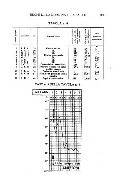 La medicina italiana